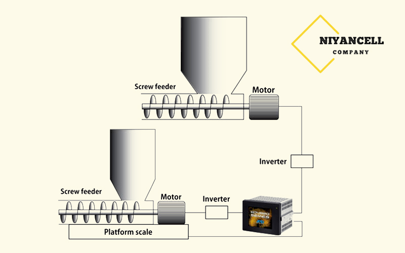 Screw Feeder NIYANCELL